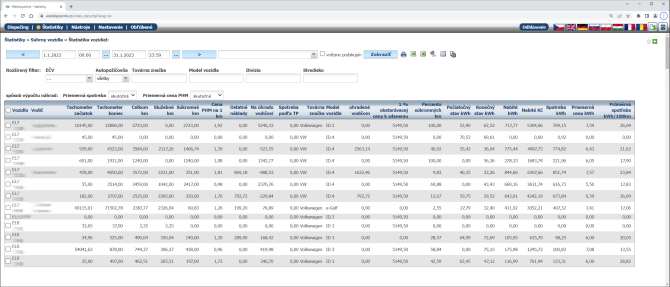 Elektromobilita - �tatistika vozidel
