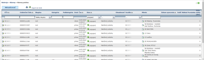 Preh�adn� report n�vesov