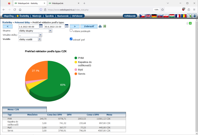 P�ehla� n�kladov podle typu