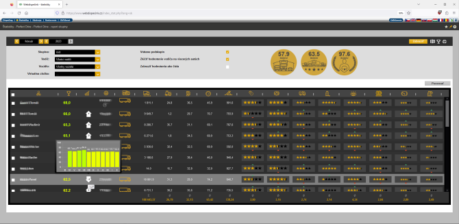 Report skupiny vodi�ov