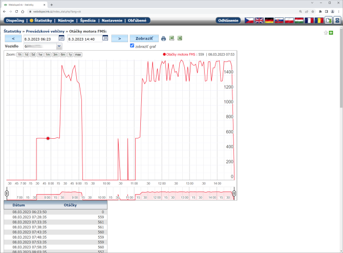 Ot��ky motora FMS