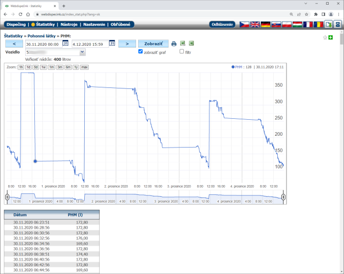 �bytok paliva v n�dr�i