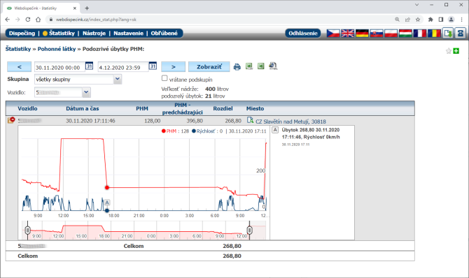 Funkce podozriv� �bytky paliva v n�dr�i