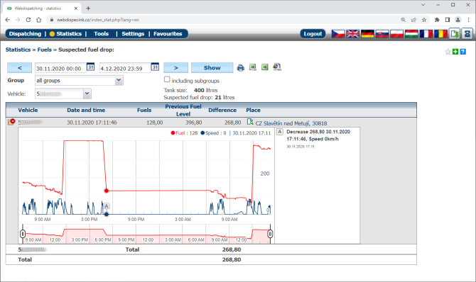 Funkce podezd�el� �bytky paliva v n�dr�i