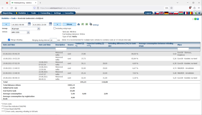 P�ehled v aplikaci webdispe�ink